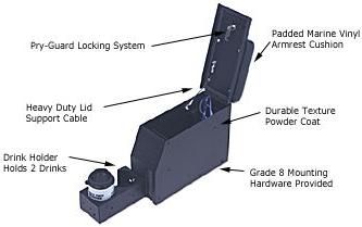 Tuffy Samurai Security Console